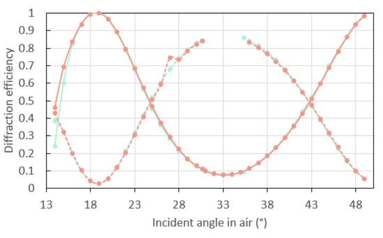 Sensors 23 09028 g0a2