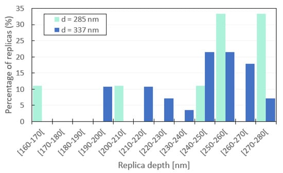 Sensors 23 09028 g0a3