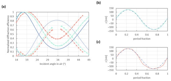 Sensors 23 09028 g0a5