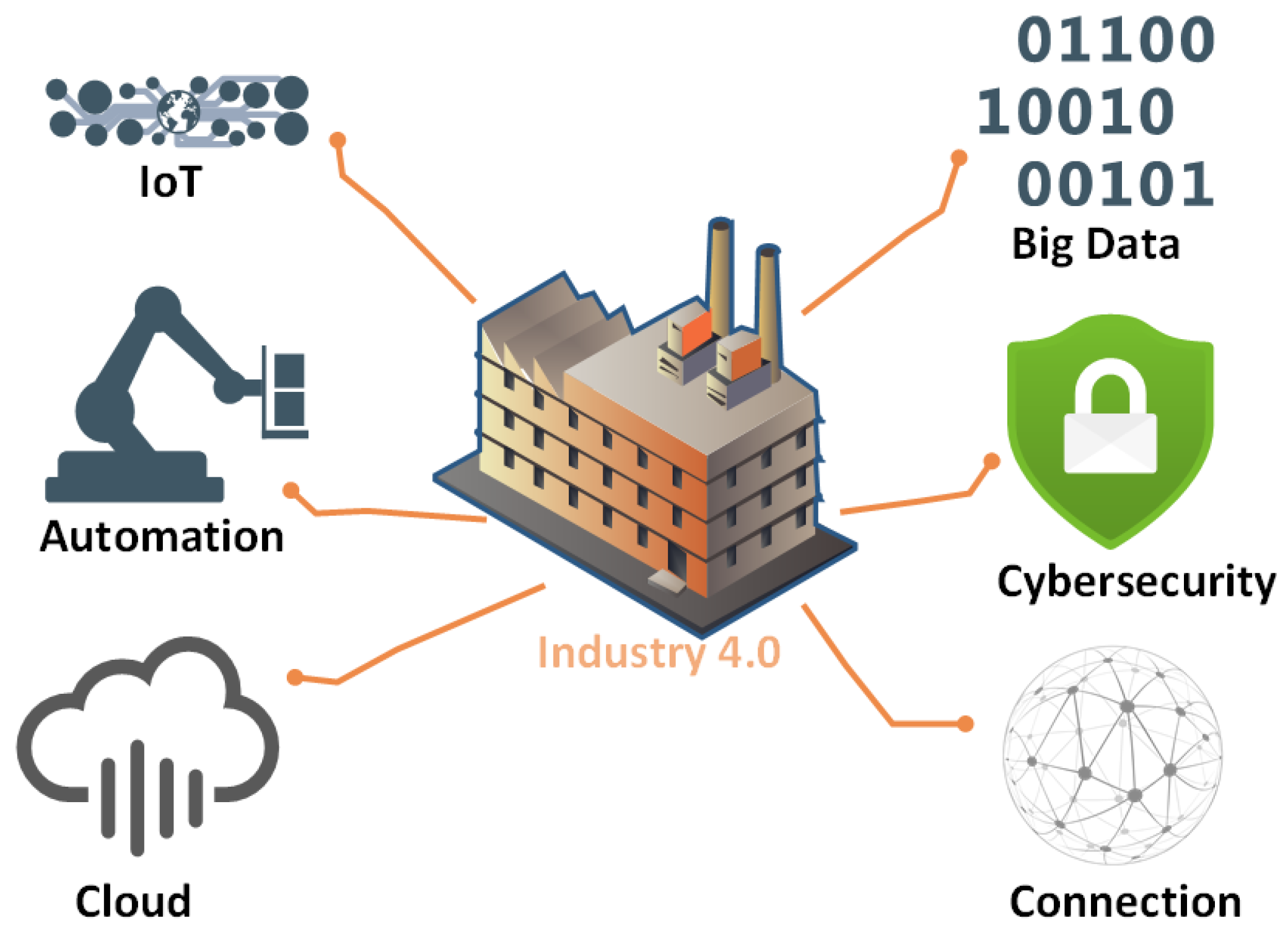 Sensors 23 09031 g001