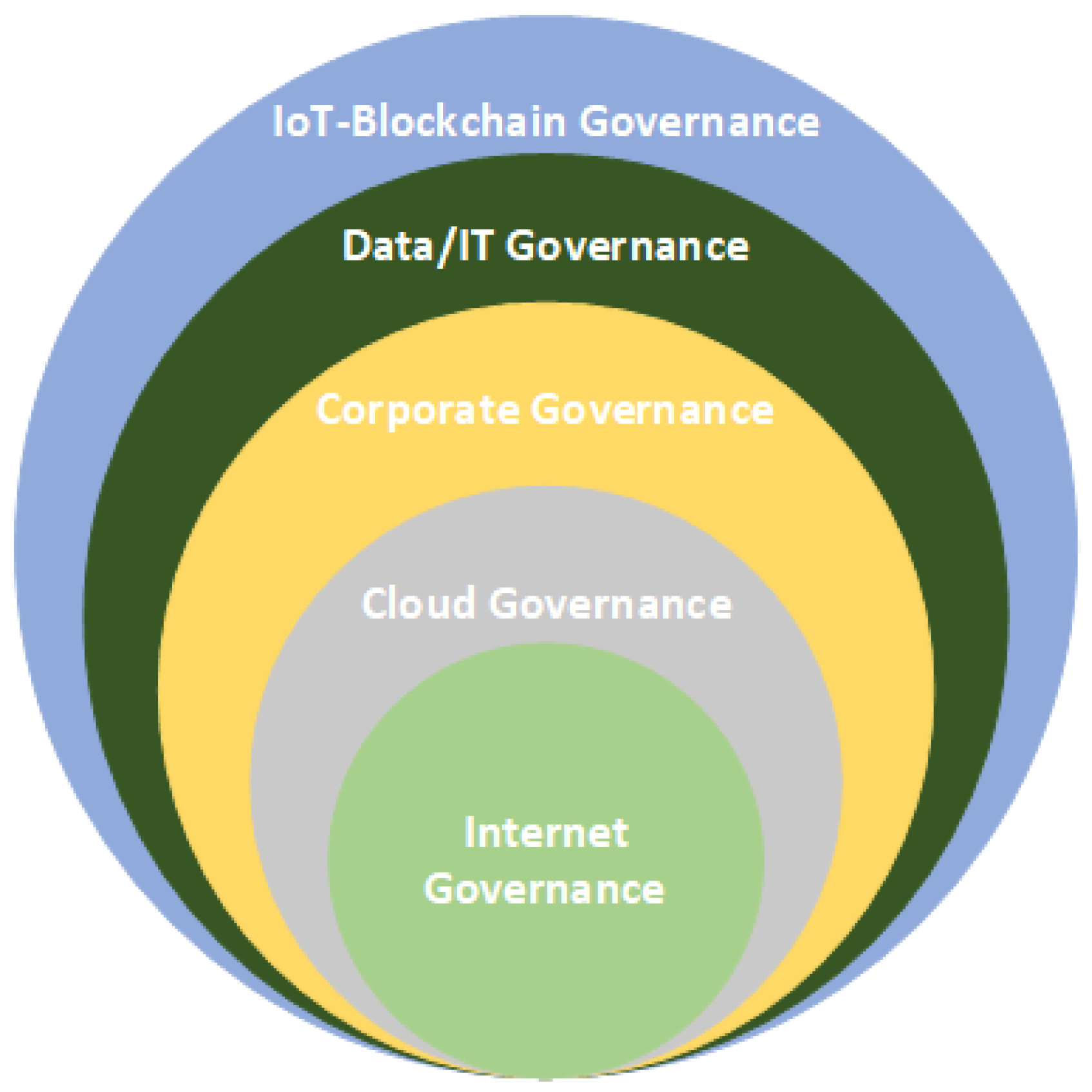 Sensors 23 09031 g003