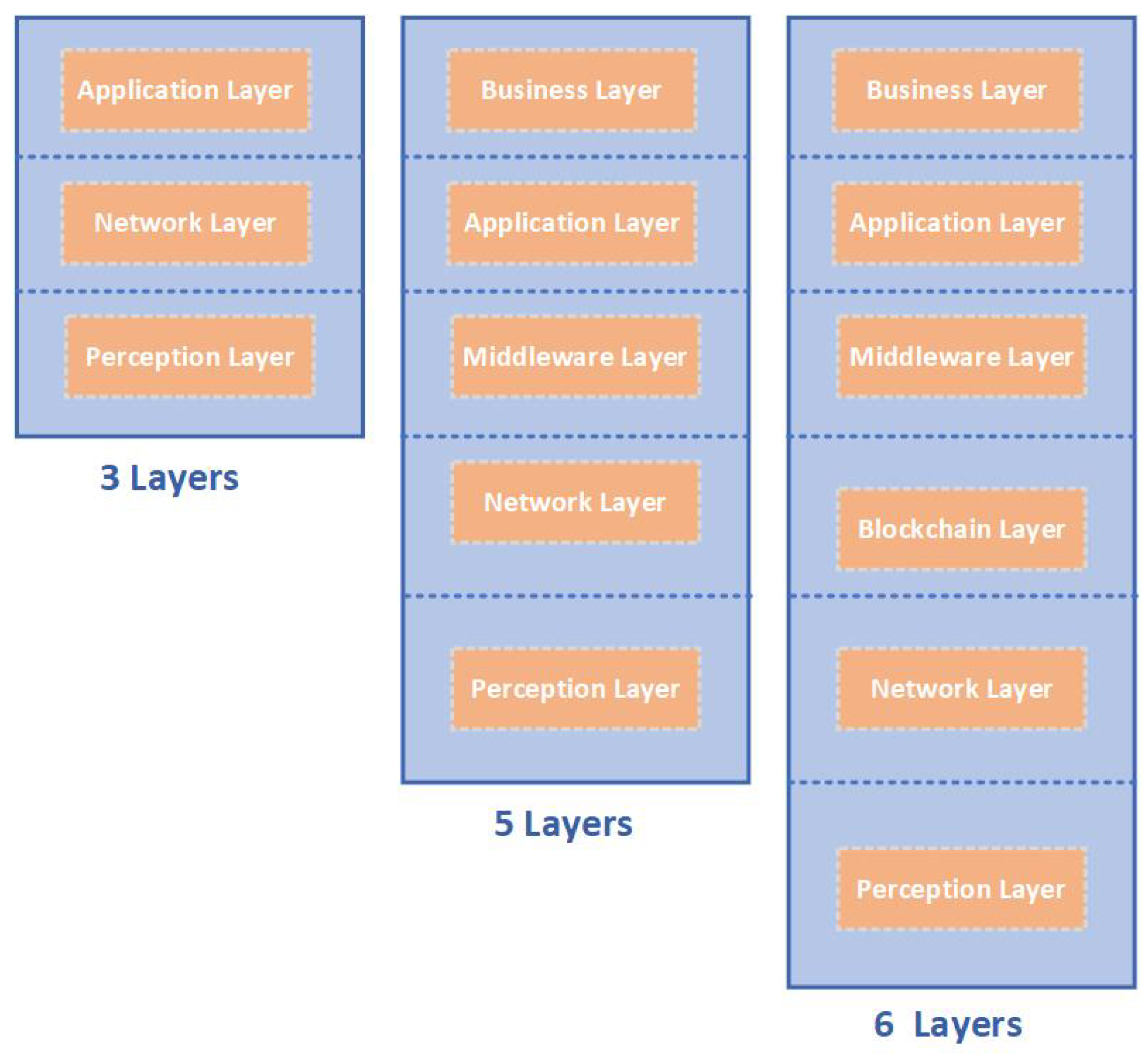 Sensors 23 09031 g004