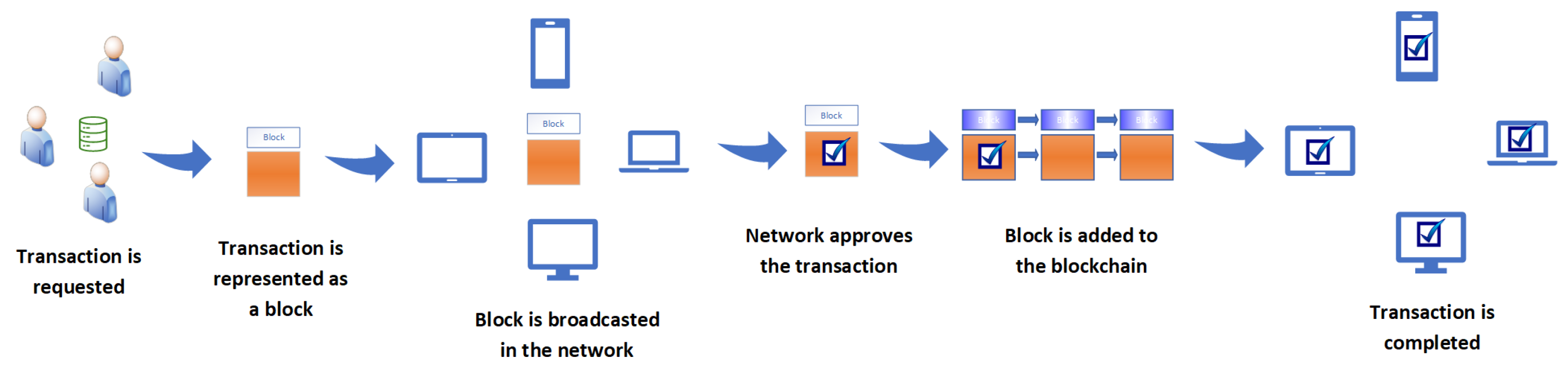 Sensors 23 09031 g005