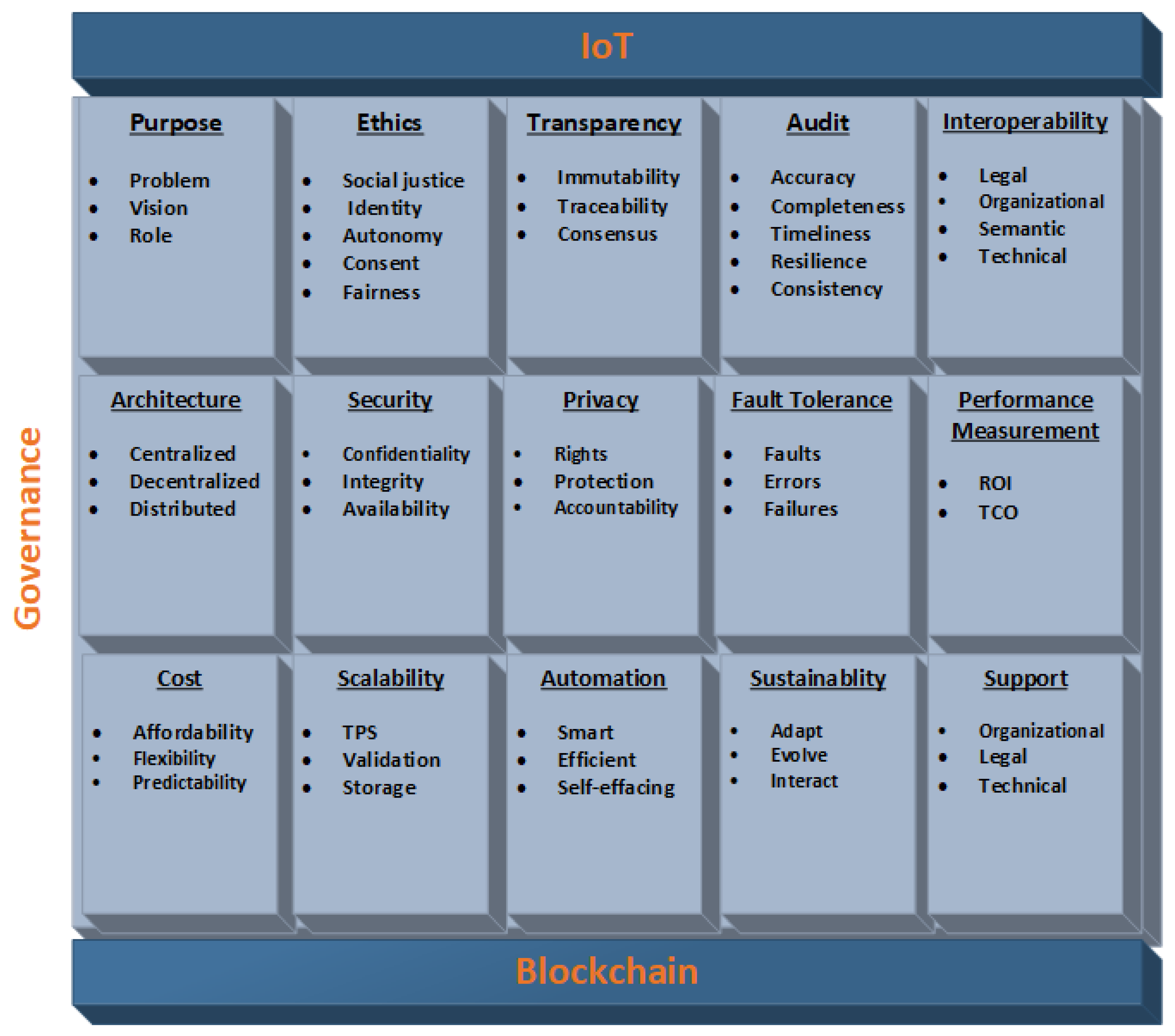 Sensors 23 09031 g009