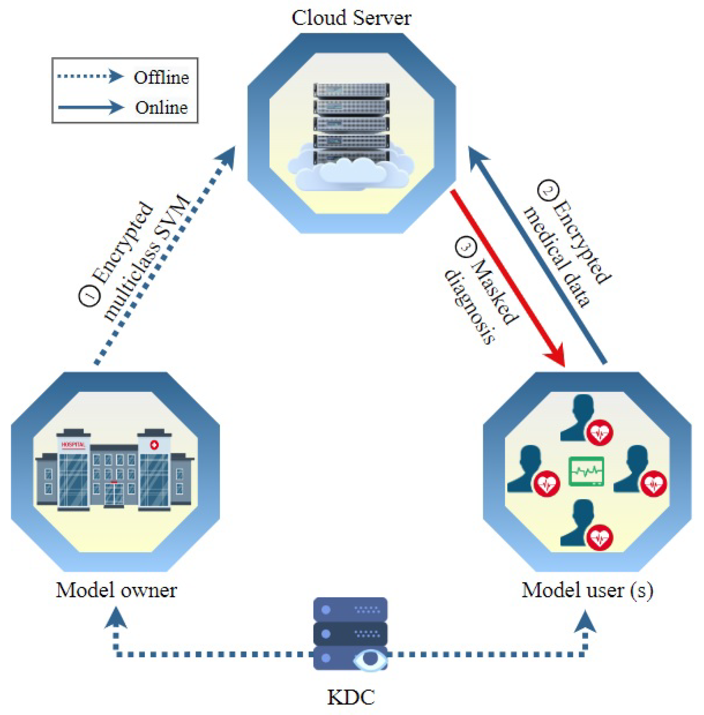 Sensors 23 09033 g001