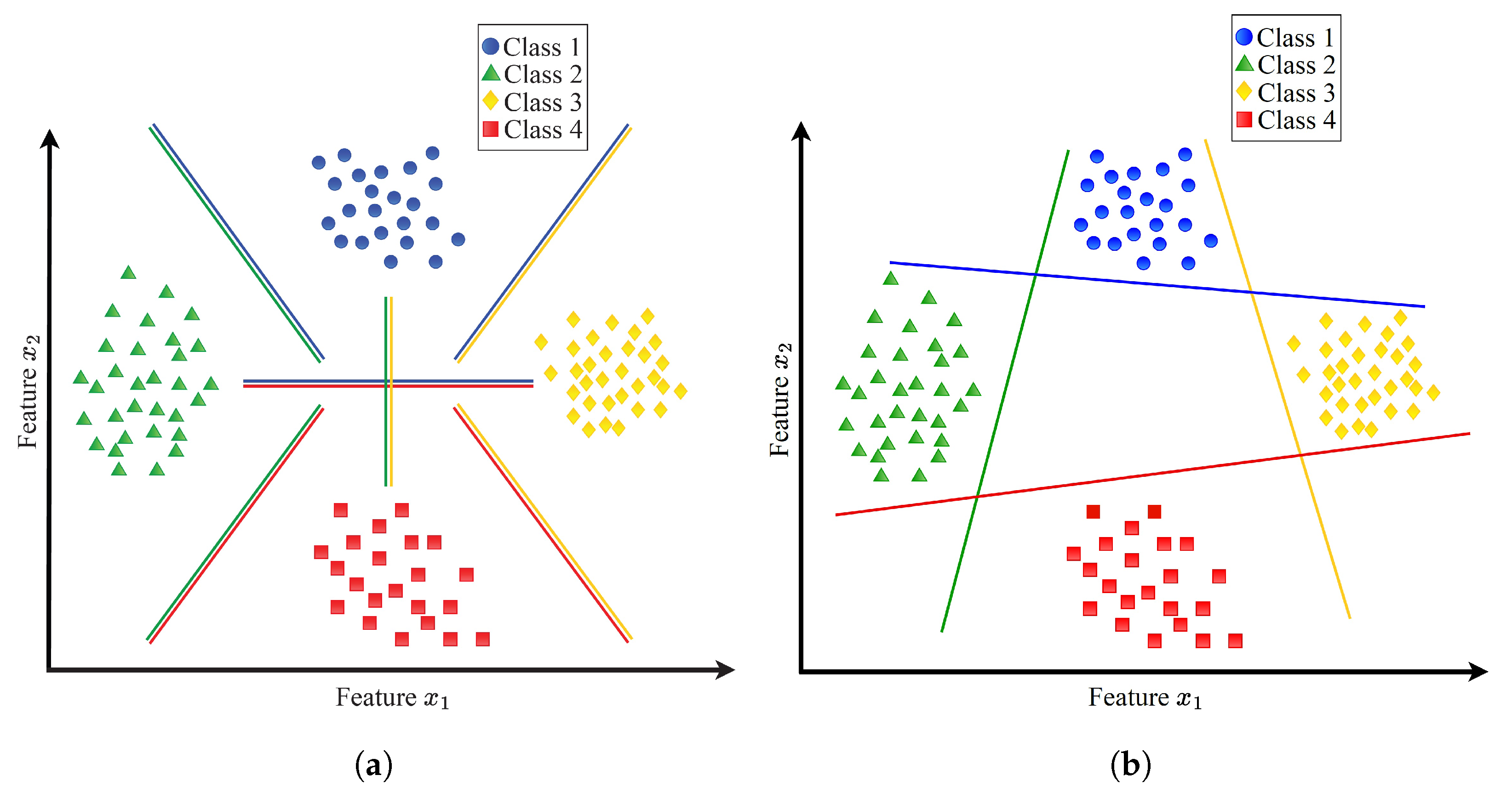 Sensors 23 09033 g003