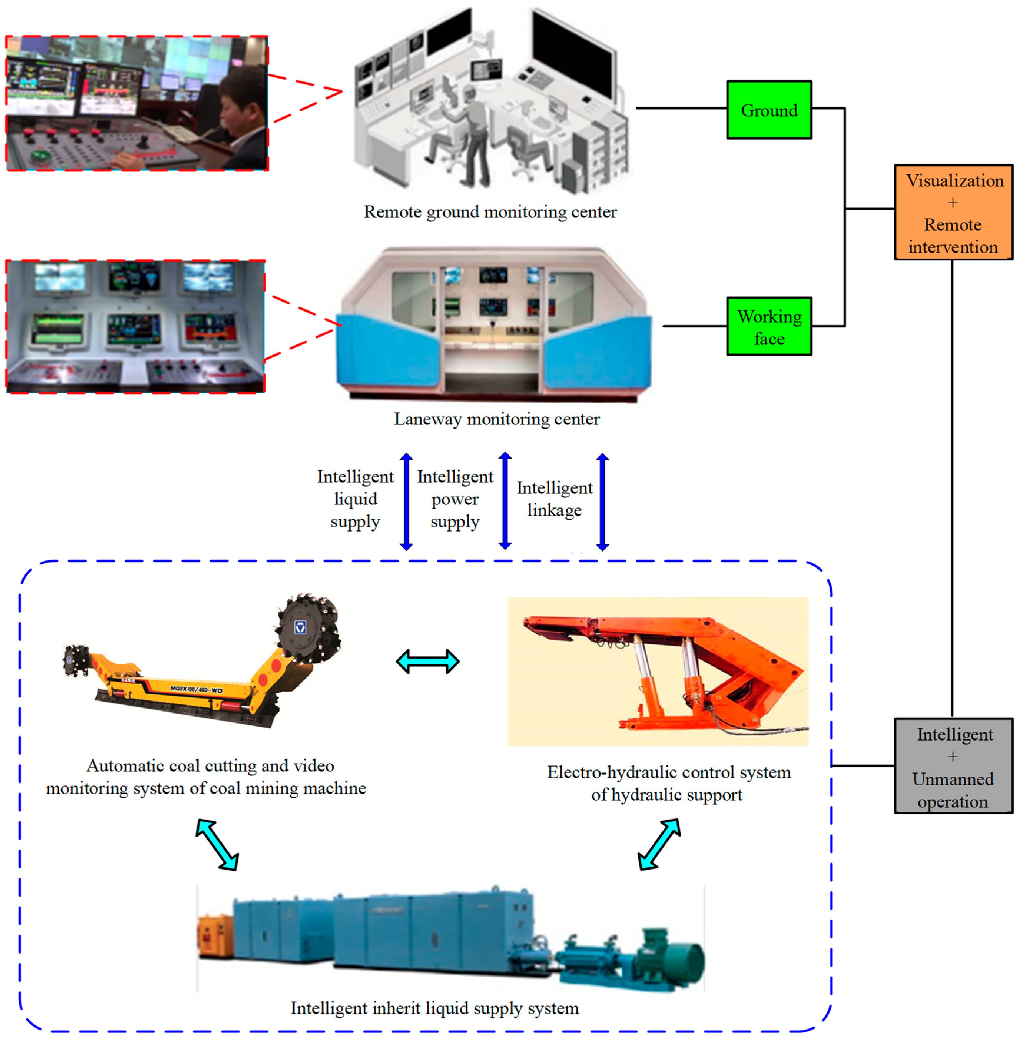 Sensors 23 09034 g002