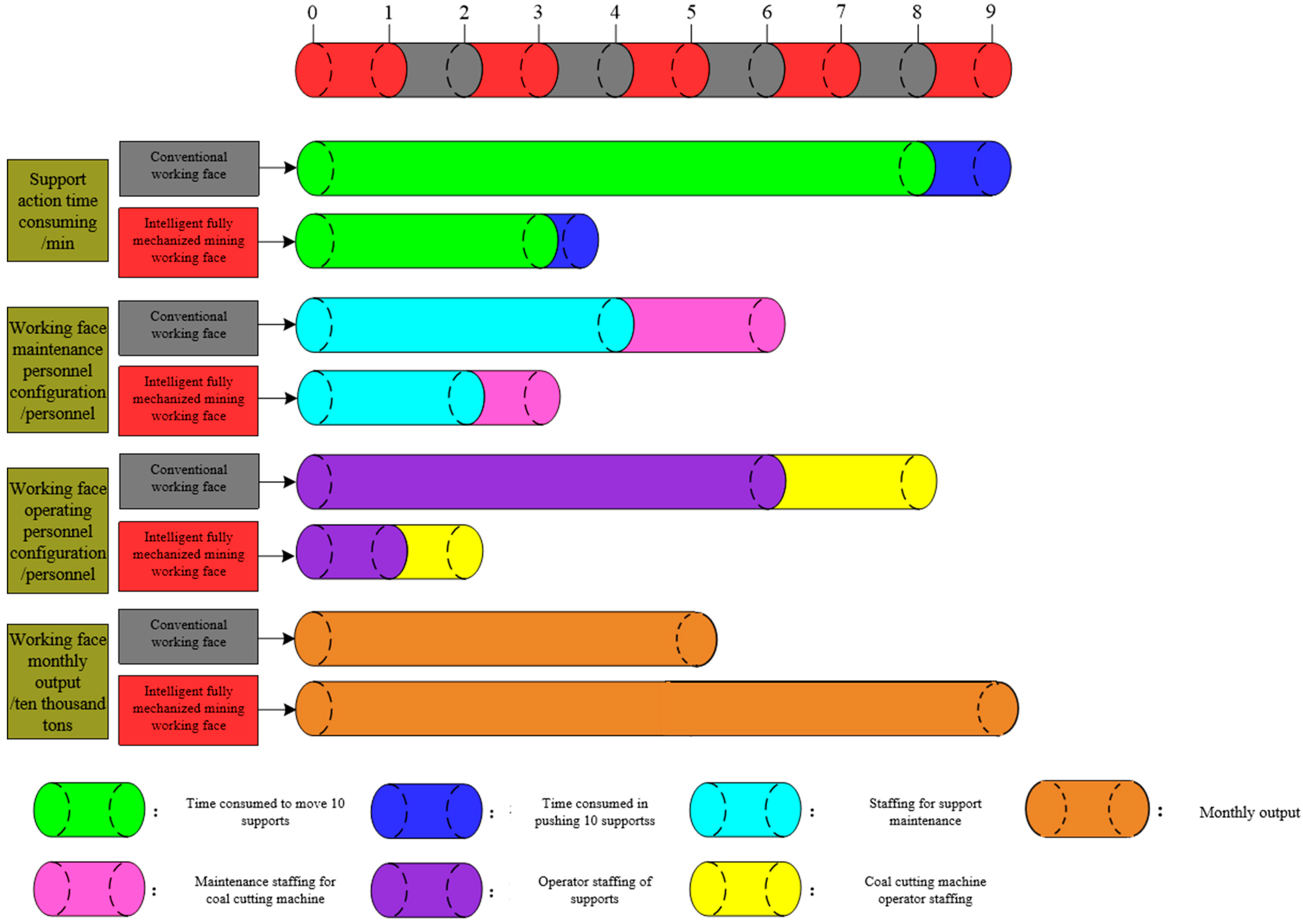 Sensors 23 09034 g008