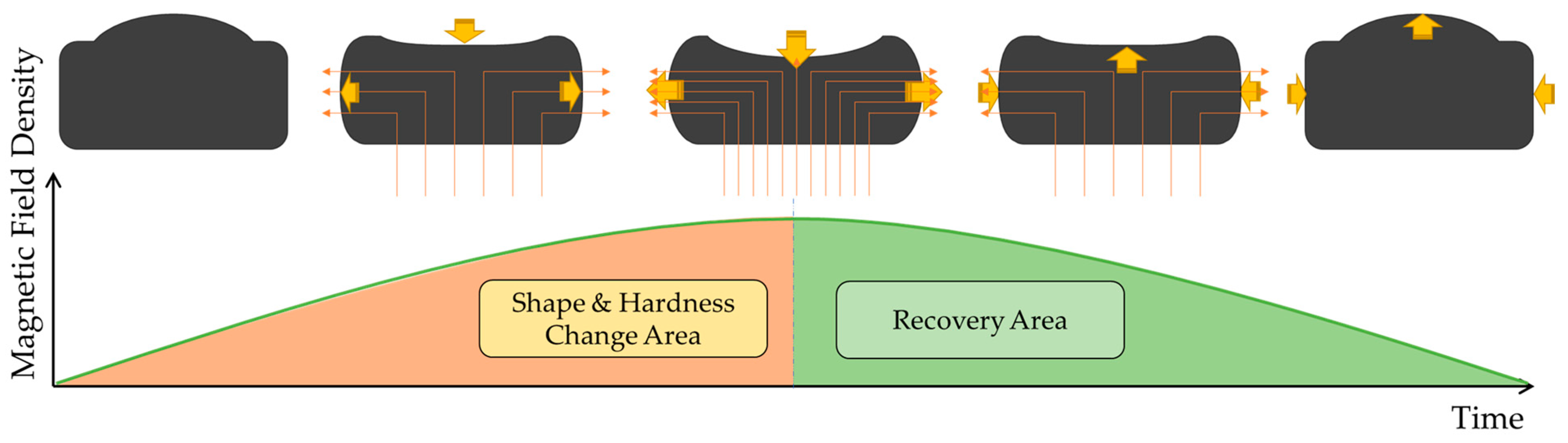 Sensors 23 09035 g007