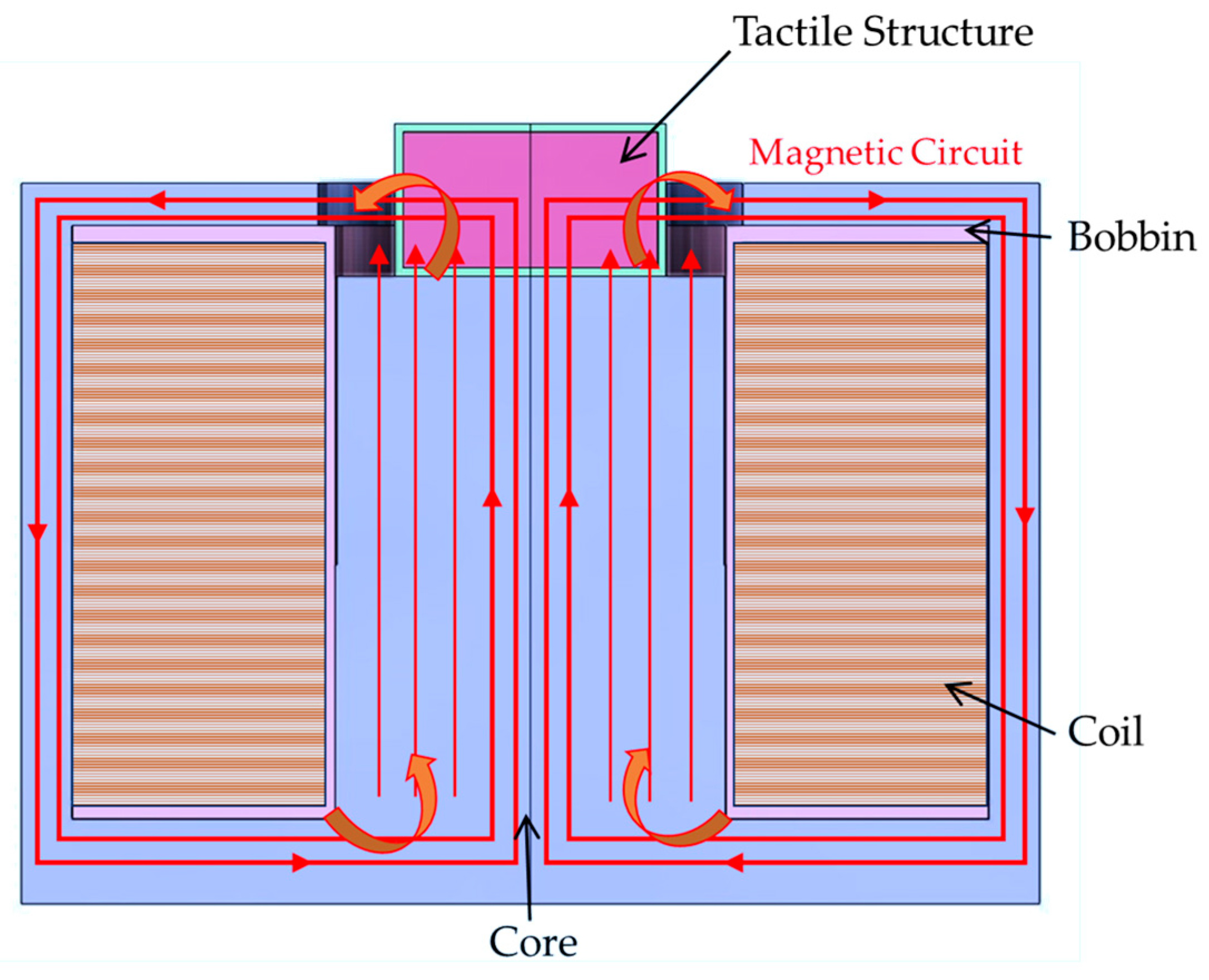 Sensors 23 09035 g008