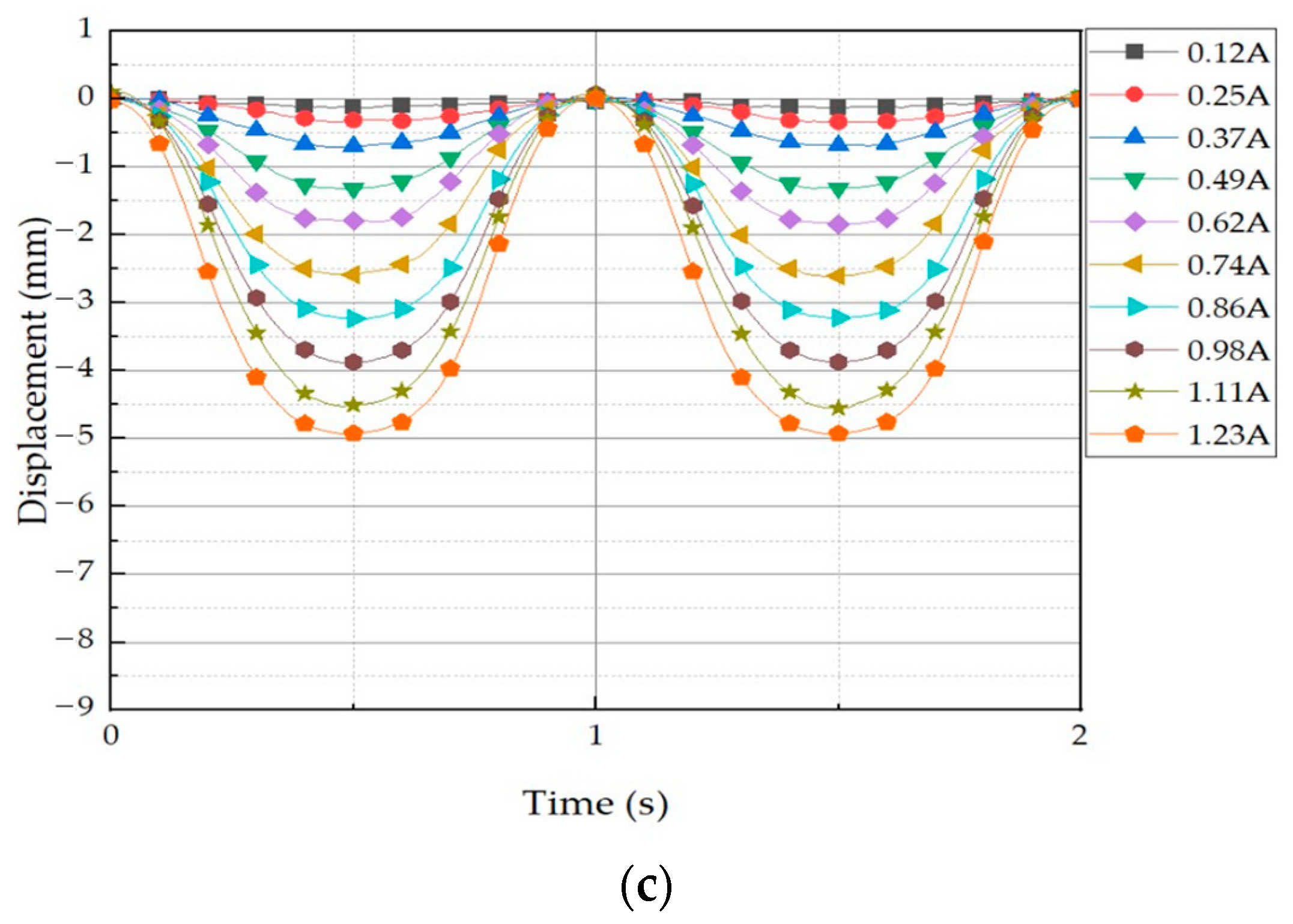 Sensors 23 09035 g016b