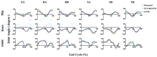 Sensors 23 09039 g0a1