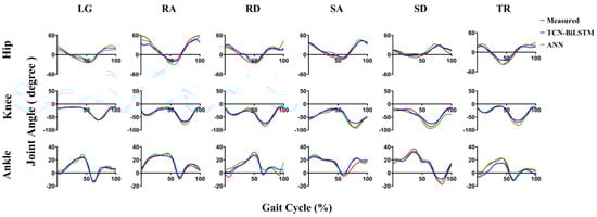 Sensors 23 09039 g0a2