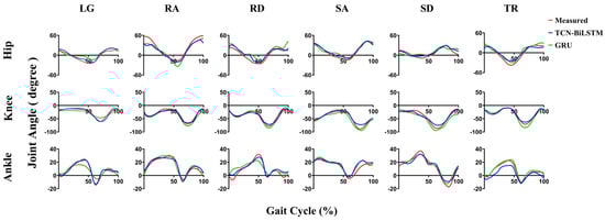 Sensors 23 09039 g0a3