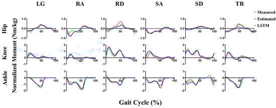 Sensors 23 09039 g0a4