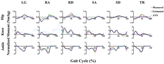 Sensors 23 09039 g0a5