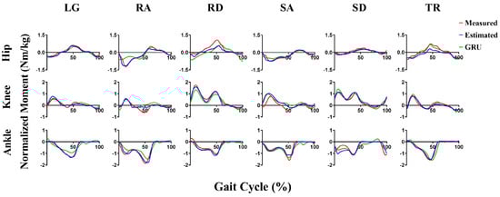 Sensors 23 09039 g0a6