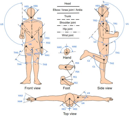 Sensors 23 09047 g005
