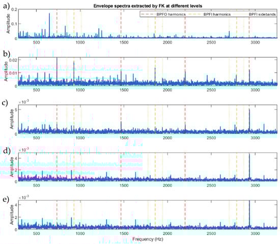 Sensors 23 09048 g0a2