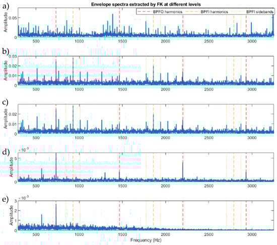 Sensors 23 09048 g0a3