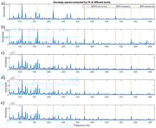Sensors 23 09048 g0a4