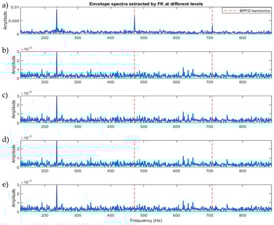 Sensors 23 09048 g0a5
