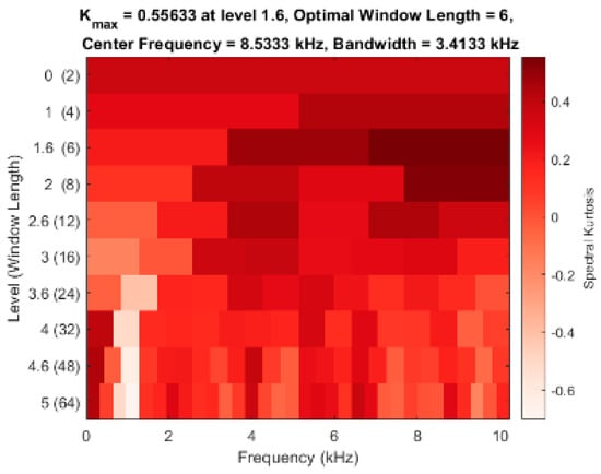 Sensors 23 09048 g0a6
