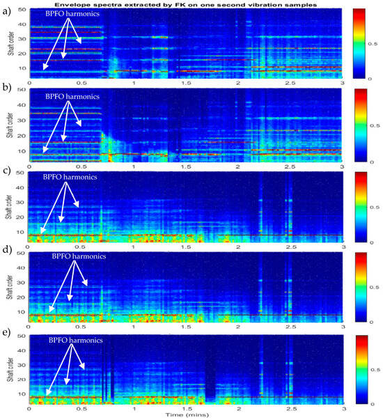 Sensors 23 09048 g0a7
