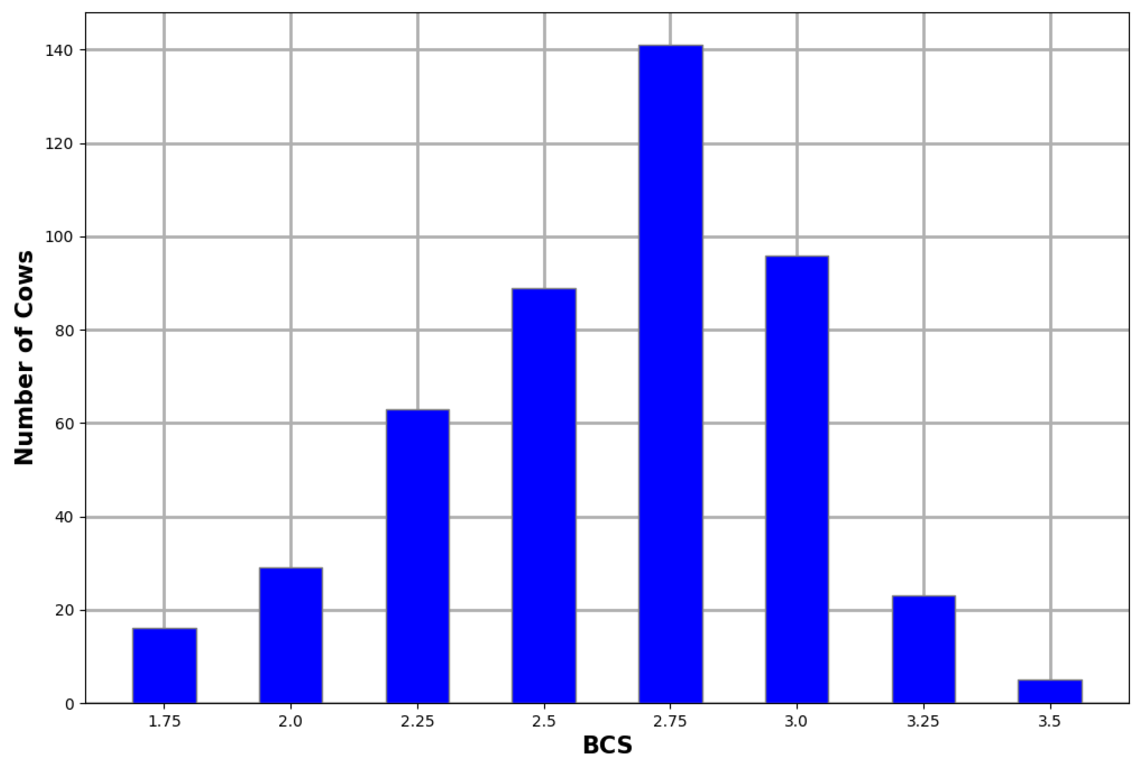 Sensors 23 09051 g003