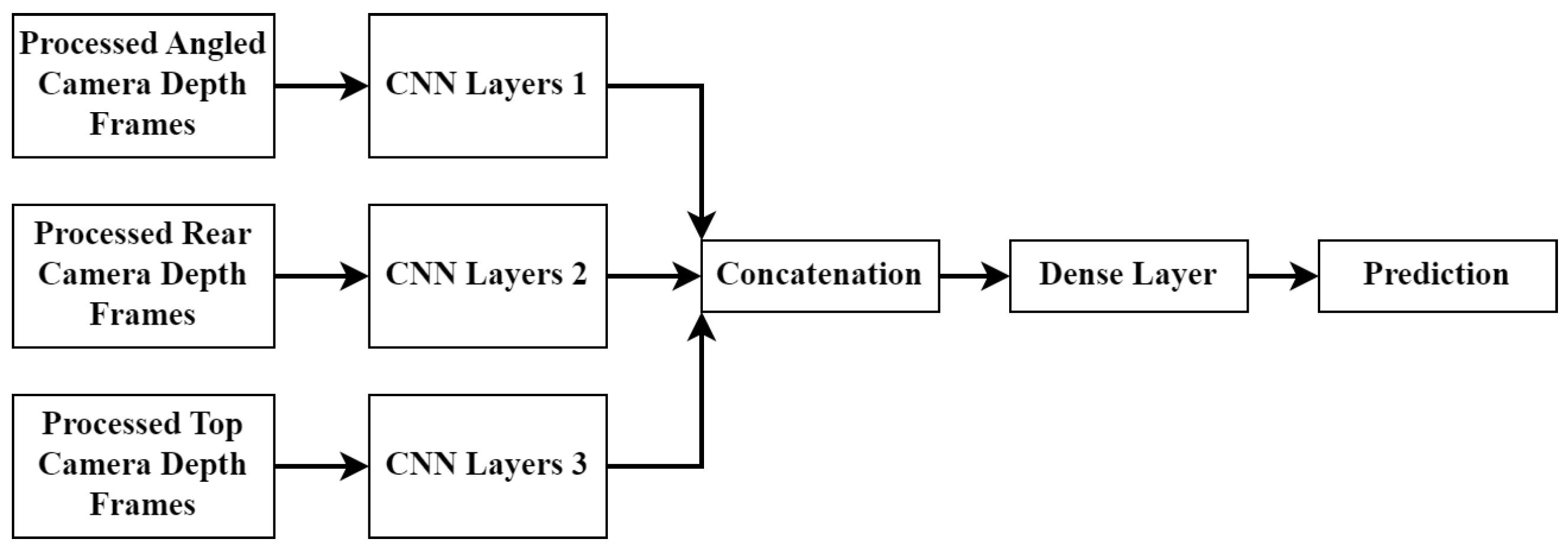 Sensors 23 09051 g012