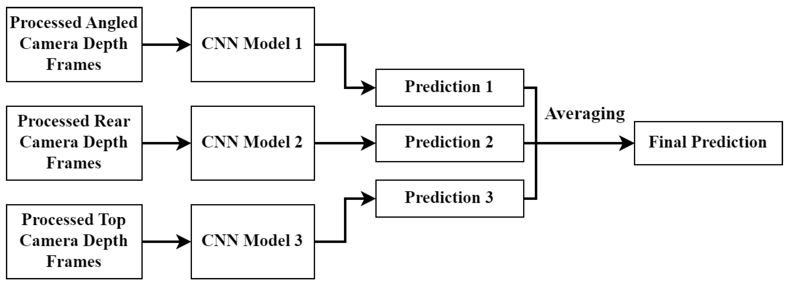 Sensors 23 09051 g013