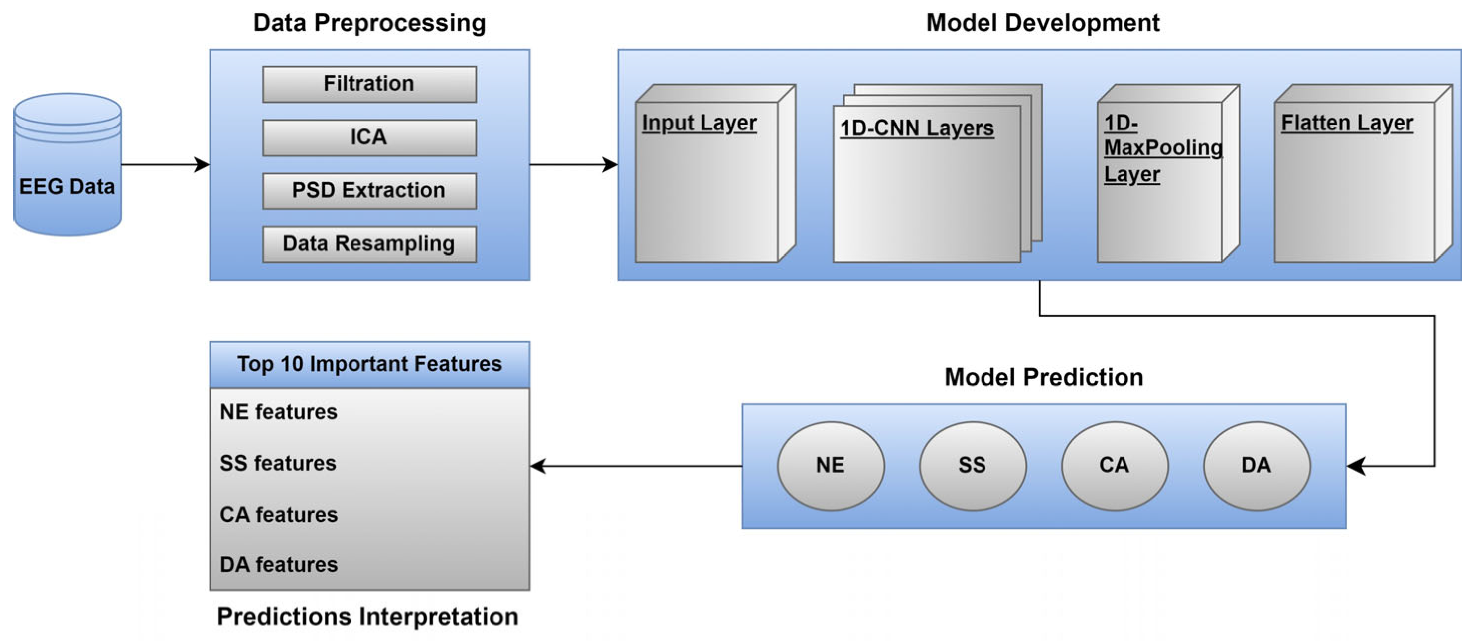 Sensors 23 09052 g001