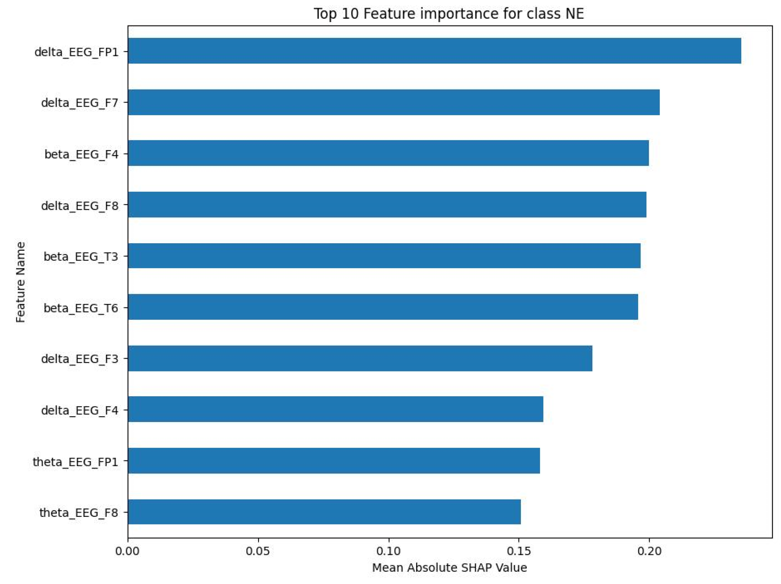 Sensors 23 09052 g006