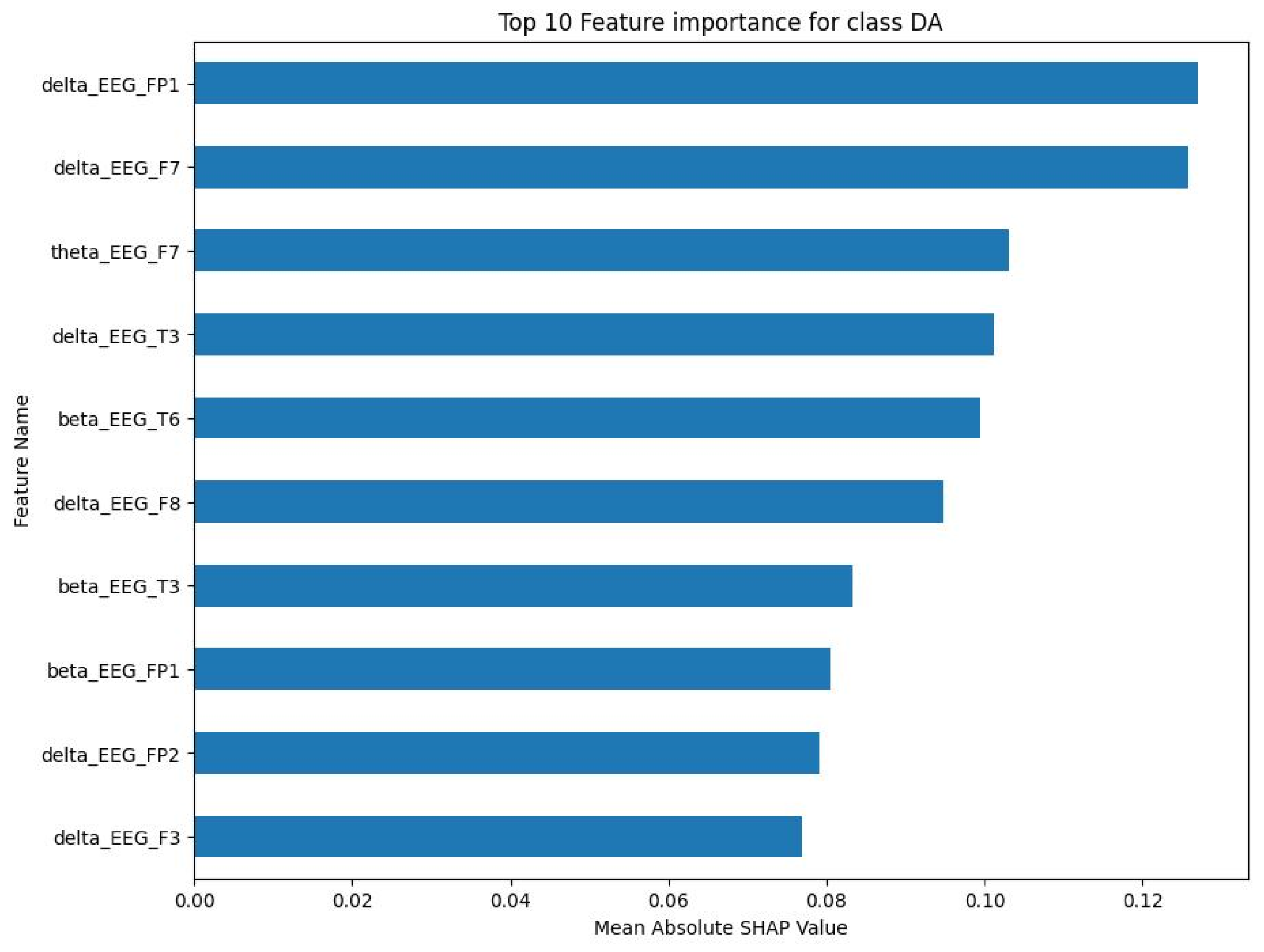 Sensors 23 09052 g009