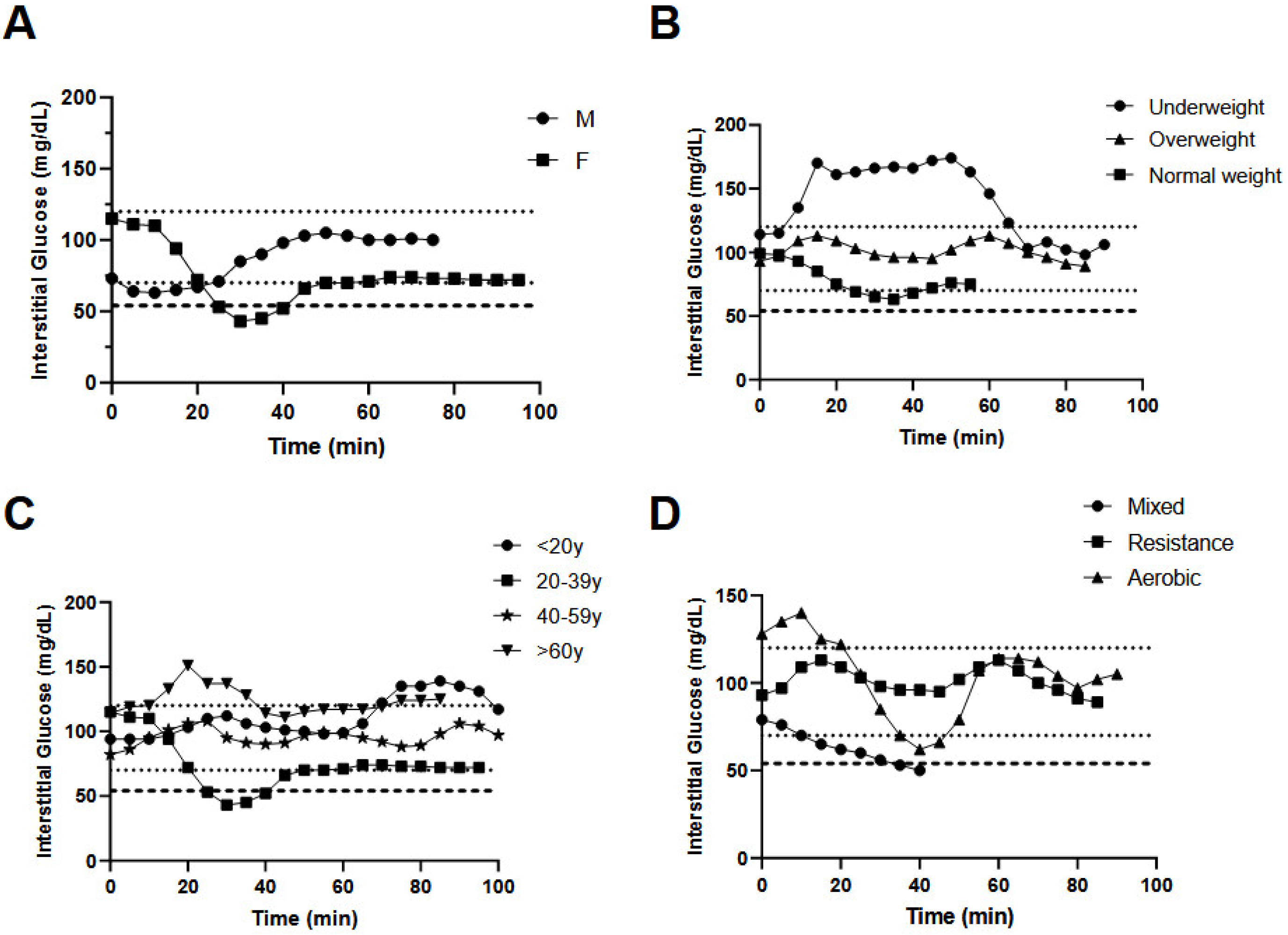 Sensors 23 09059 g002