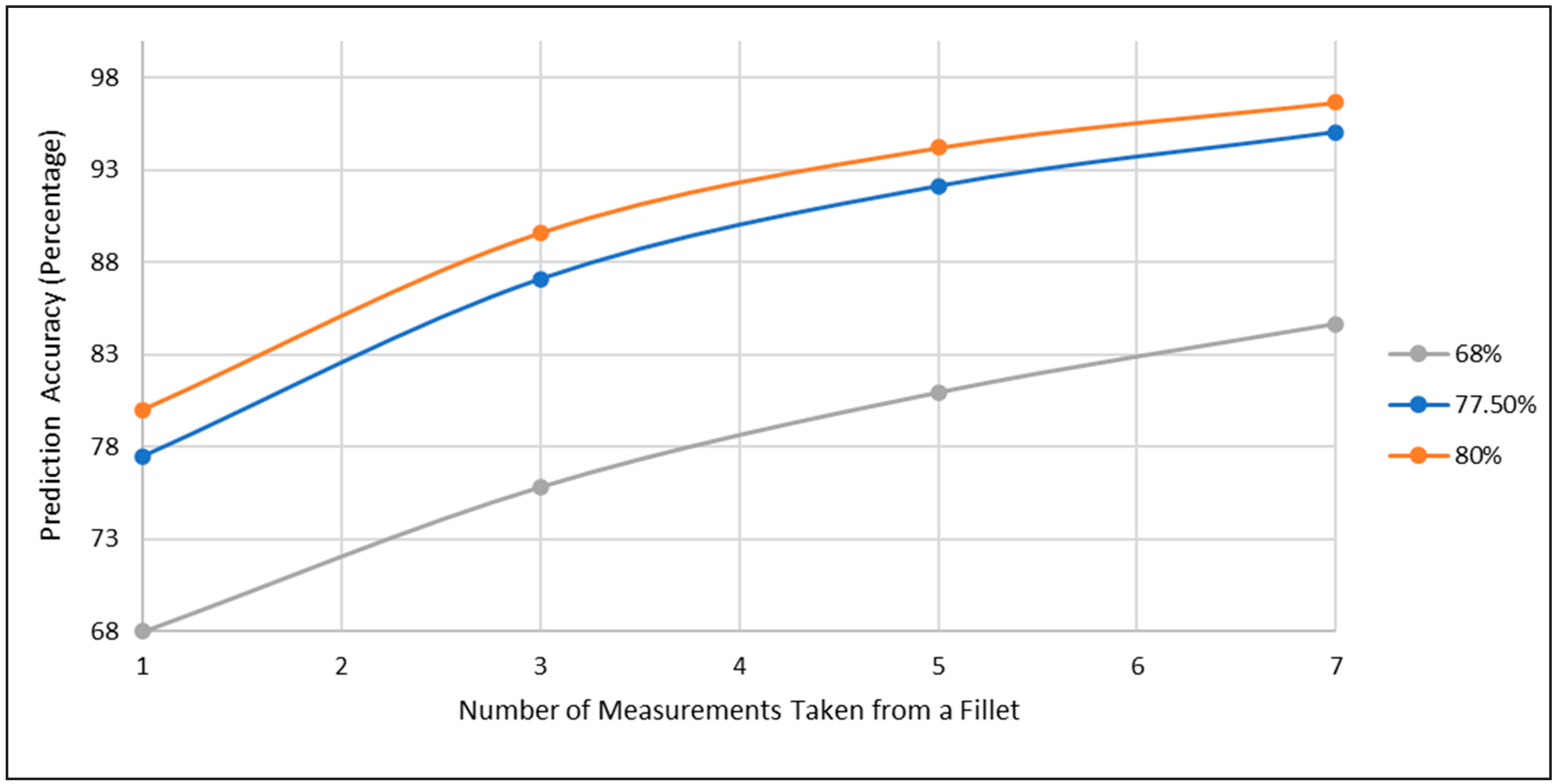 Sensors 23 09062 g010