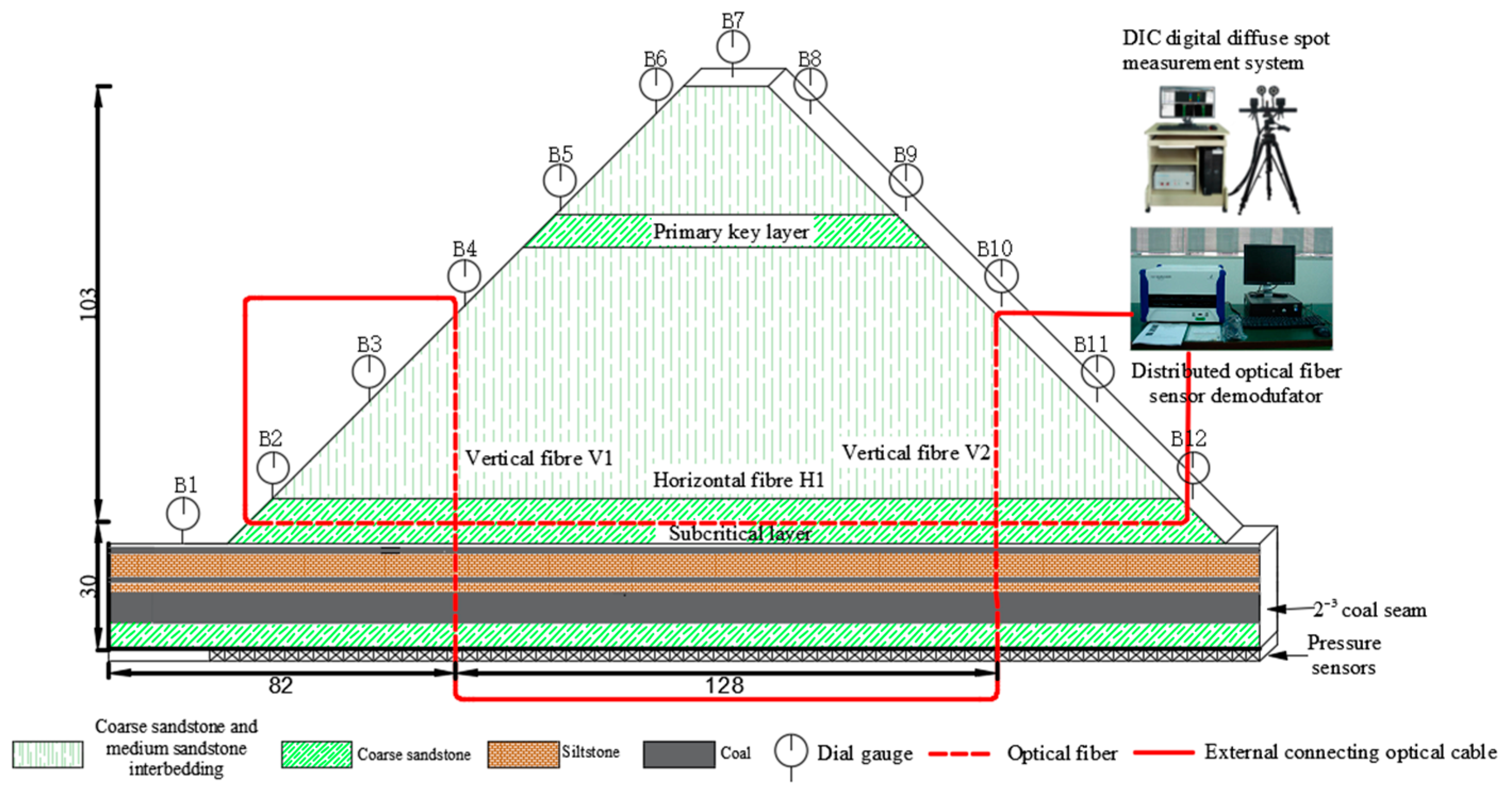 Sensors 23 09063 g003