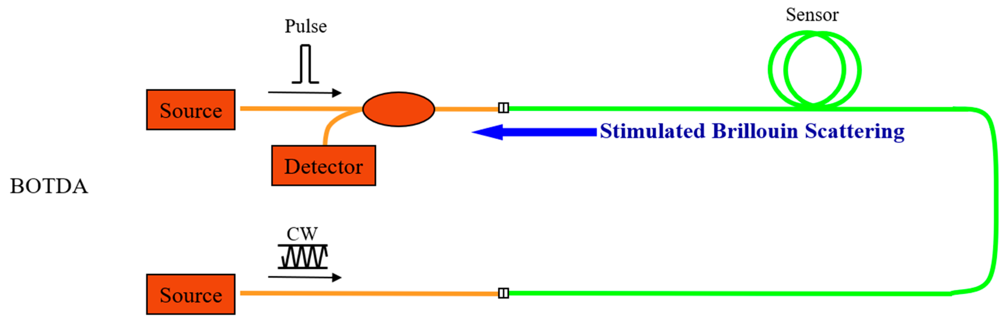 Sensors 23 09063 g004