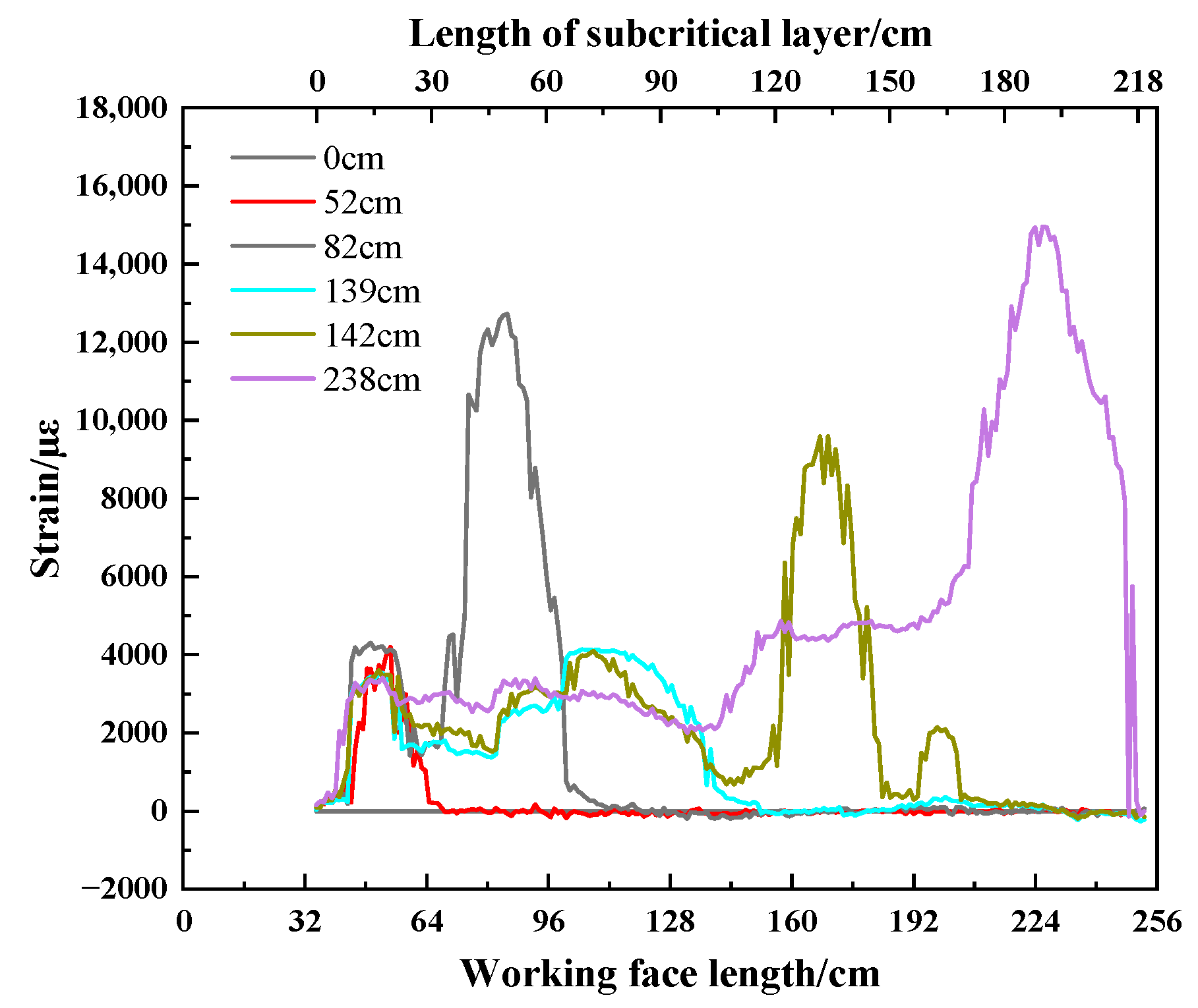 Sensors 23 09063 g008
