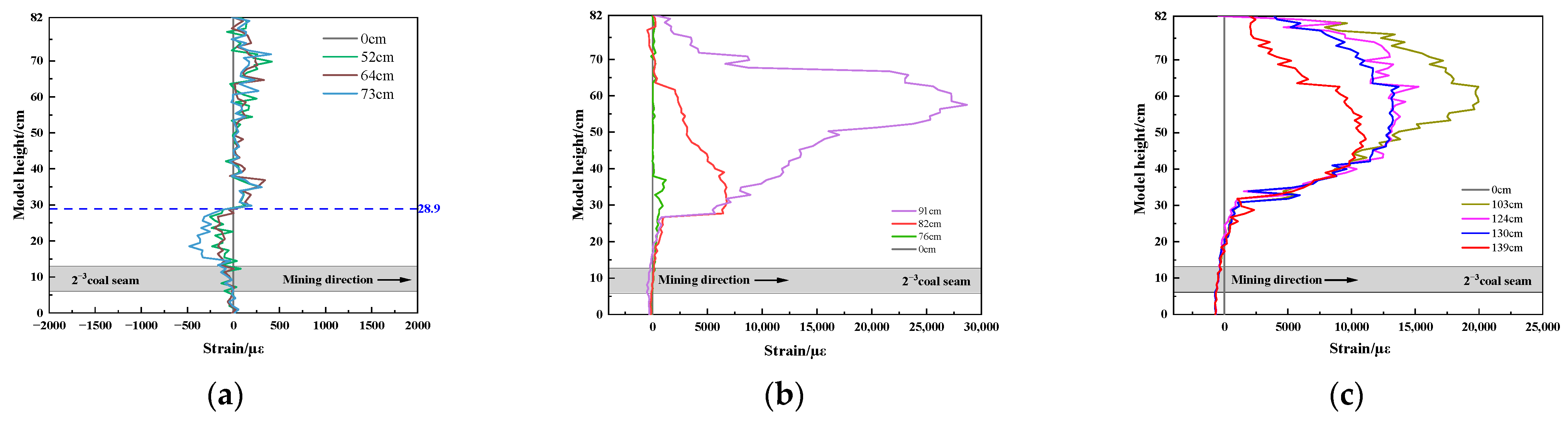 Sensors 23 09063 g009