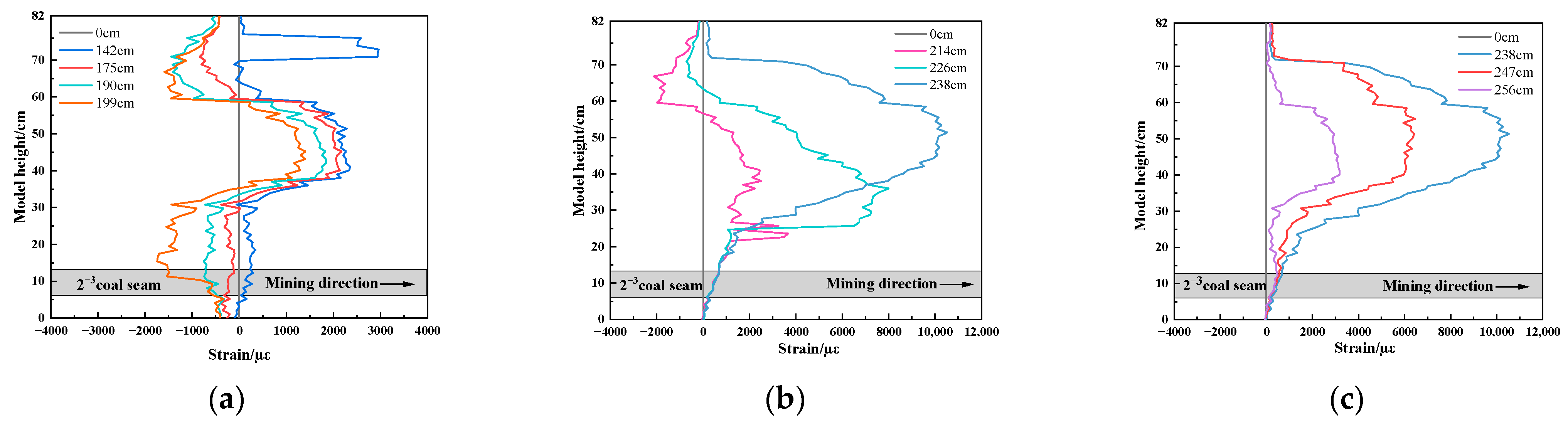 Sensors 23 09063 g010