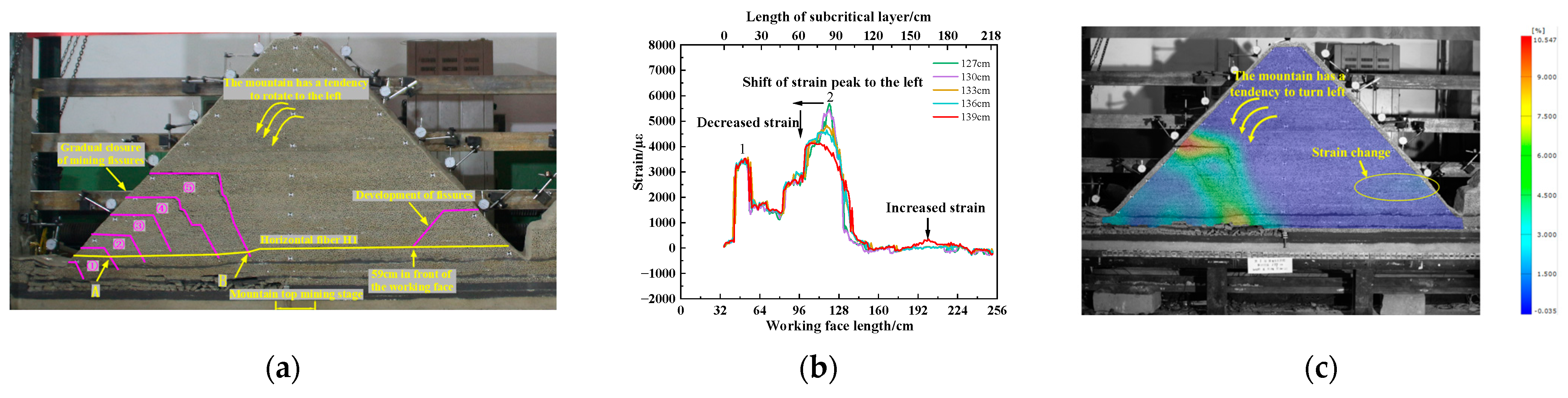 Sensors 23 09063 g013a