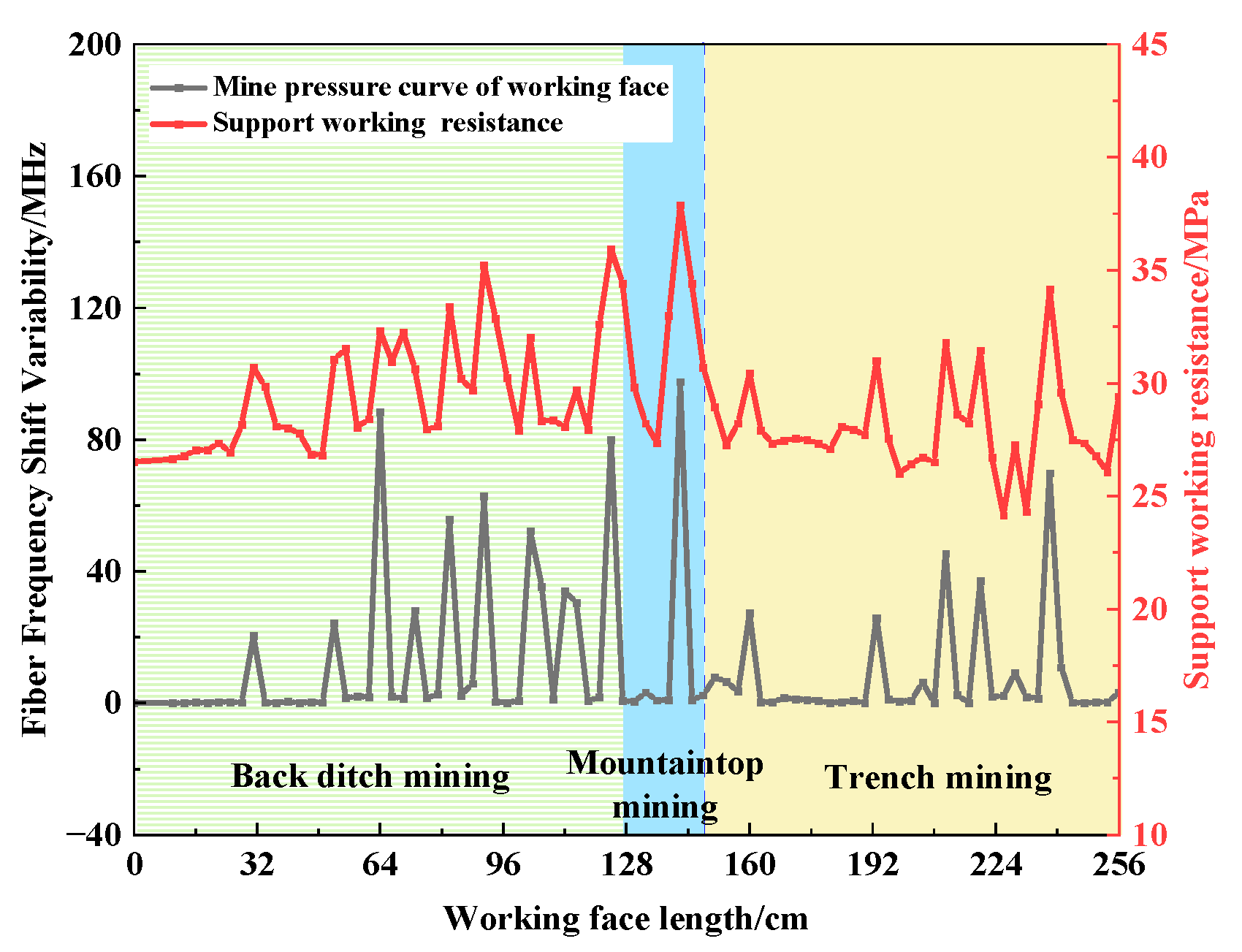 Sensors 23 09063 g015