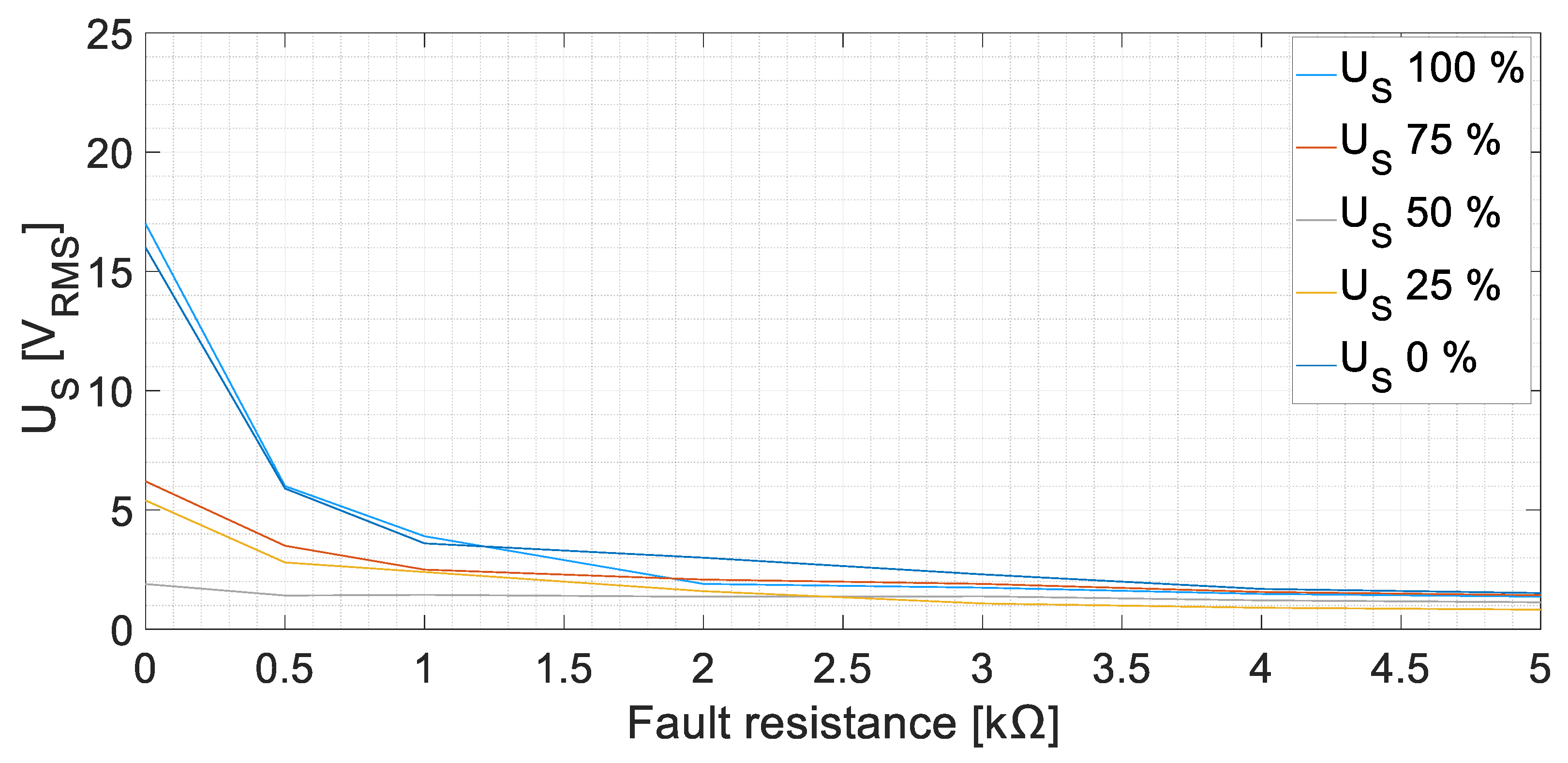 Sensors 23 09065 g010