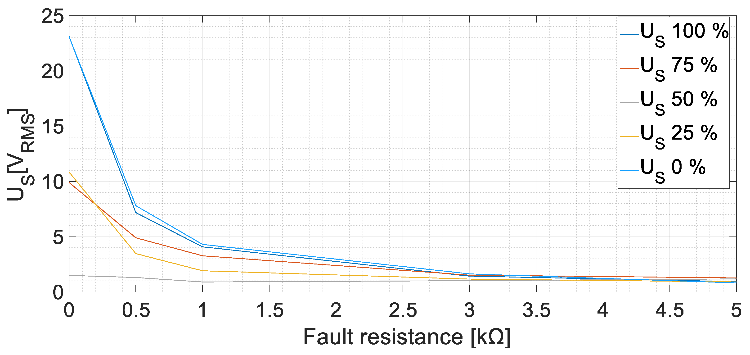 Sensors 23 09065 g011