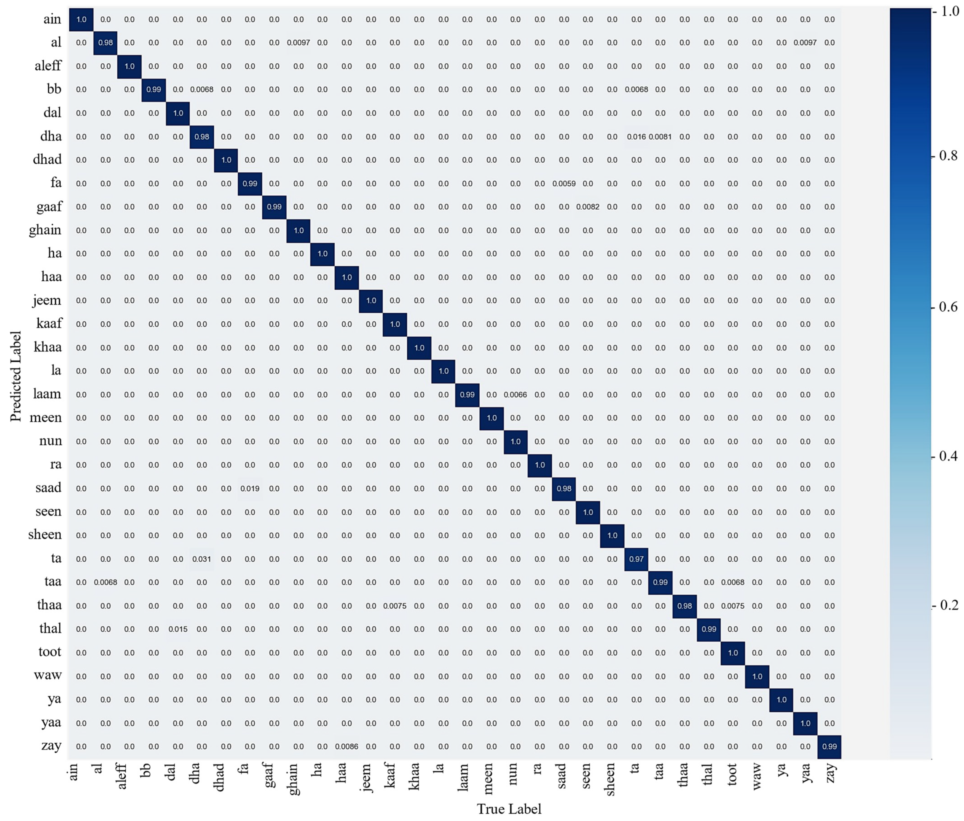 Sensors 23 09068 g005