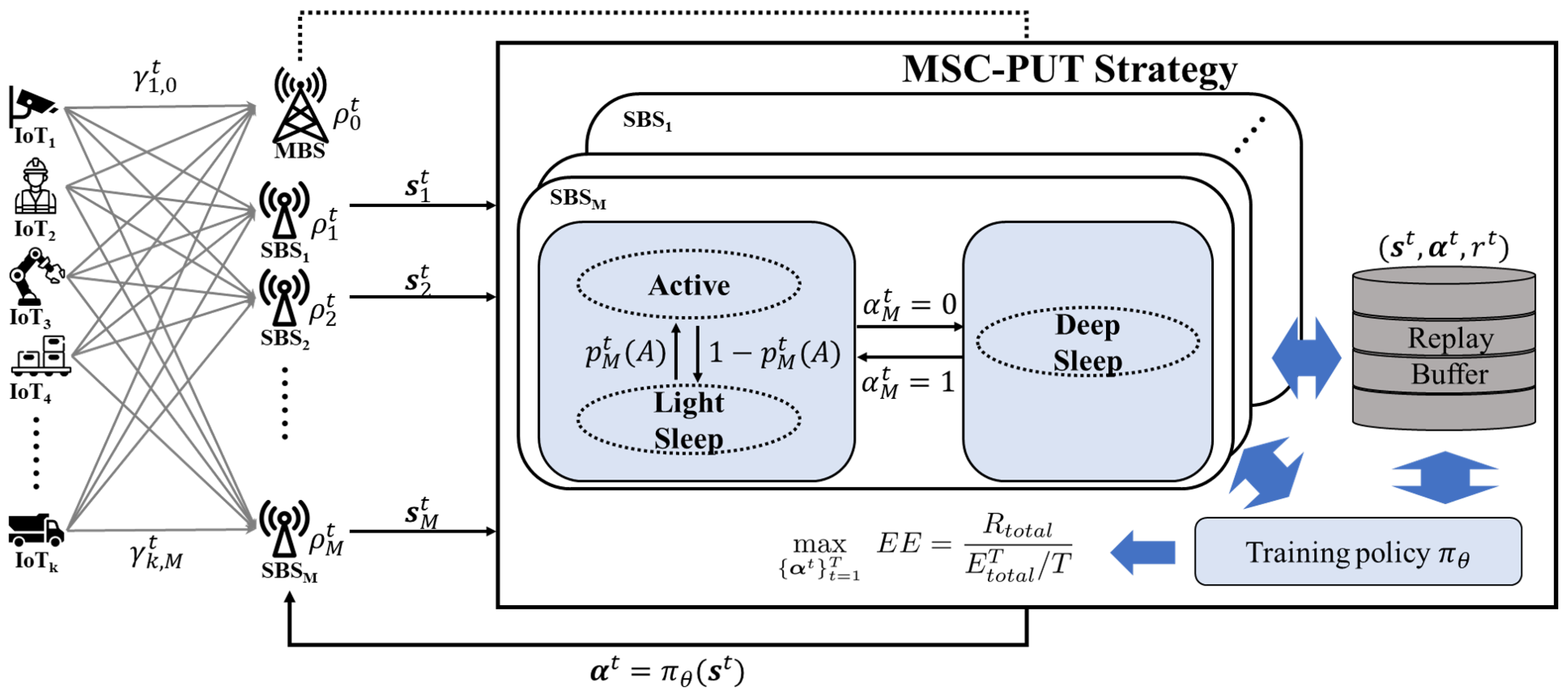 Sensors 23 09070 g003