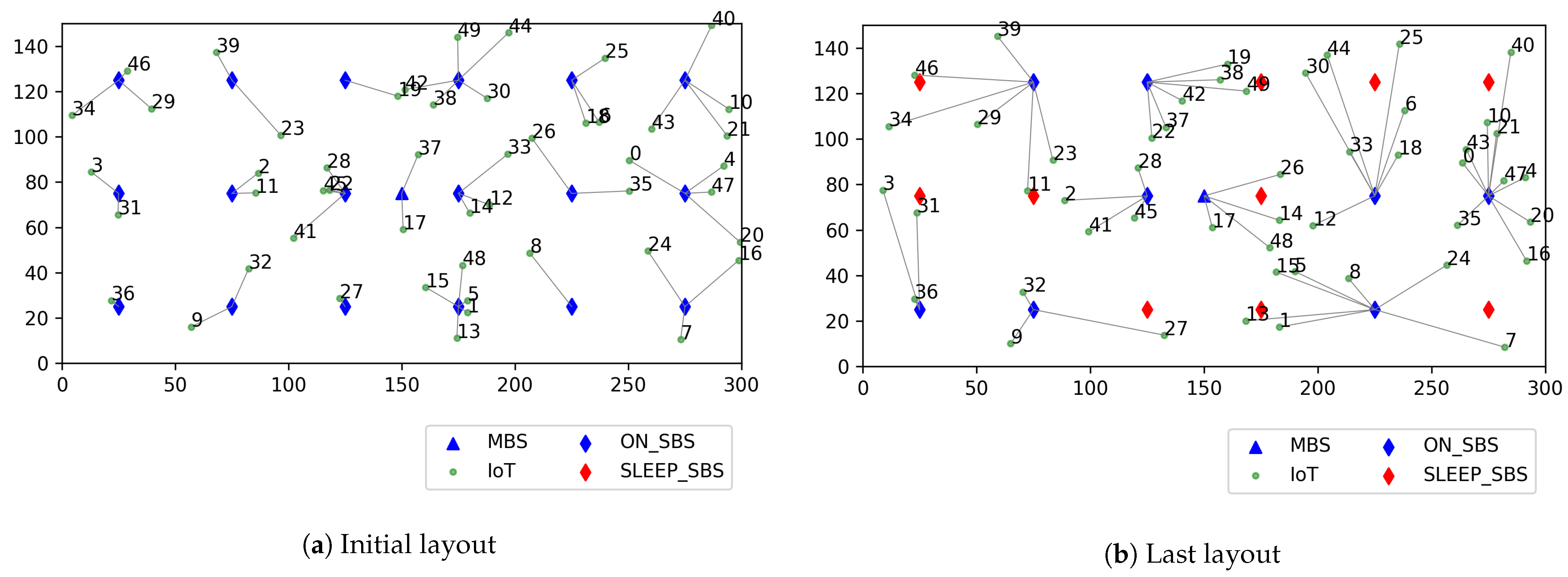 Sensors 23 09070 g004