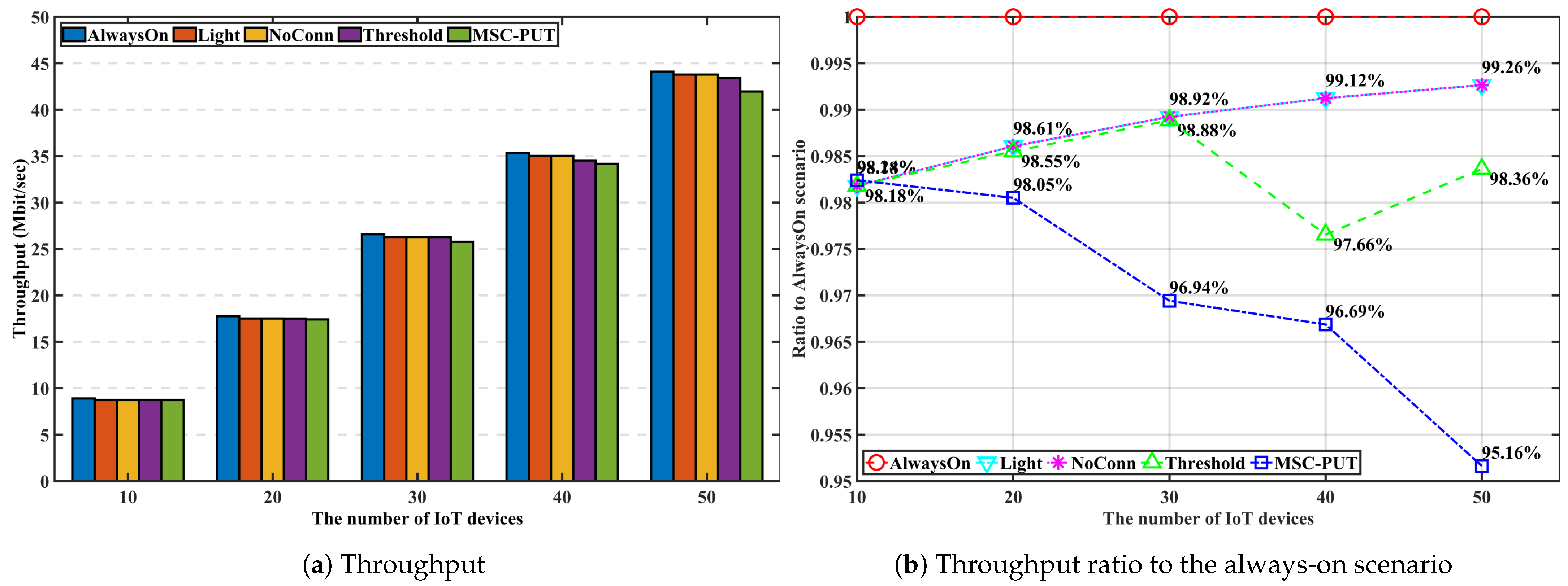 Sensors 23 09070 g006