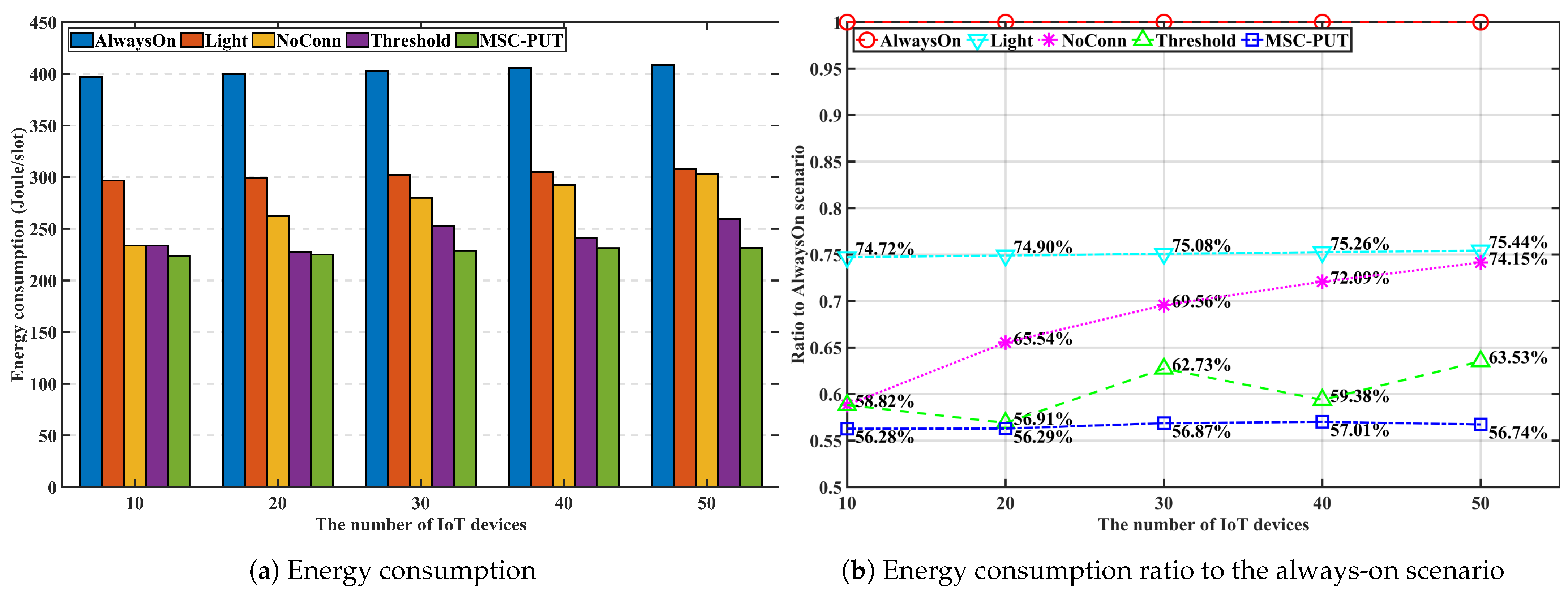 Sensors 23 09070 g007